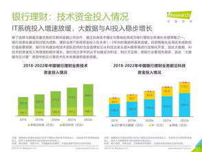 艾瑞咨詢《2019年中國金融科技行業(yè)研究報(bào)告》 洞察變革，引領(lǐng)未來——金融信息咨詢服務(wù)深度解析