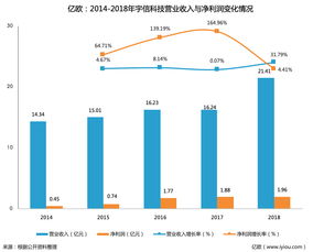 專注深耕大客戶，宇信科技上市首年業(yè)績(jī)亮眼 營收21.41億元，凈利1.96億元