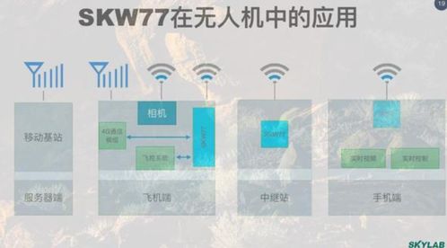 近場(chǎng)通信技術(shù)在電子商務(wù)技術(shù)開(kāi)發(fā)中的應(yīng)用與展望